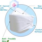 [20Packs] KF-94 - Face Protective Mask for Adult (White) [Made in Korea] [20 Individually Packaged] KN FLAX Premium KF-94 Certified Face Safety White Dust Mask for Adult [English Packing] - Image 3
