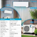 Daikin 2-Zone (9,000 BTU + 9,000 BTU) CIRRA Series Mini Split Air Conditioner Heat Pump System with Maxwell 15 ft. Installation Kit and Wall Bracket - Image 3