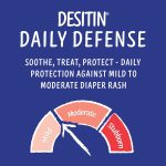 Desitin Daily Defense Baby Diaper Rash Cream with 13% Zinc Oxide, Barrier Cream to Treat, Relieve & Prevent Diaper Rash, Hypoallergenic, Dye-, Phthalate- & Paraben-Free, 16 oz - Image 4